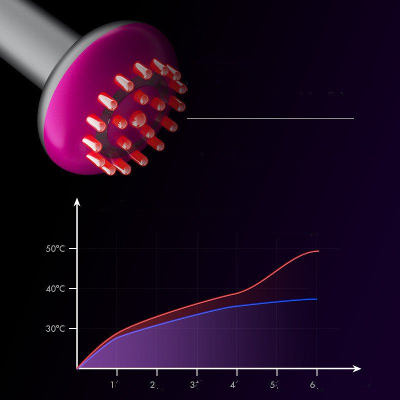 SmartTherm Body Brush - myrelevo